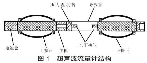 超聲波流量計結構 超聲波流量計結構