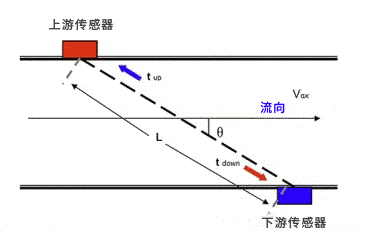 小管超聲波流量計(jì) 小管超聲波流量計(jì)
